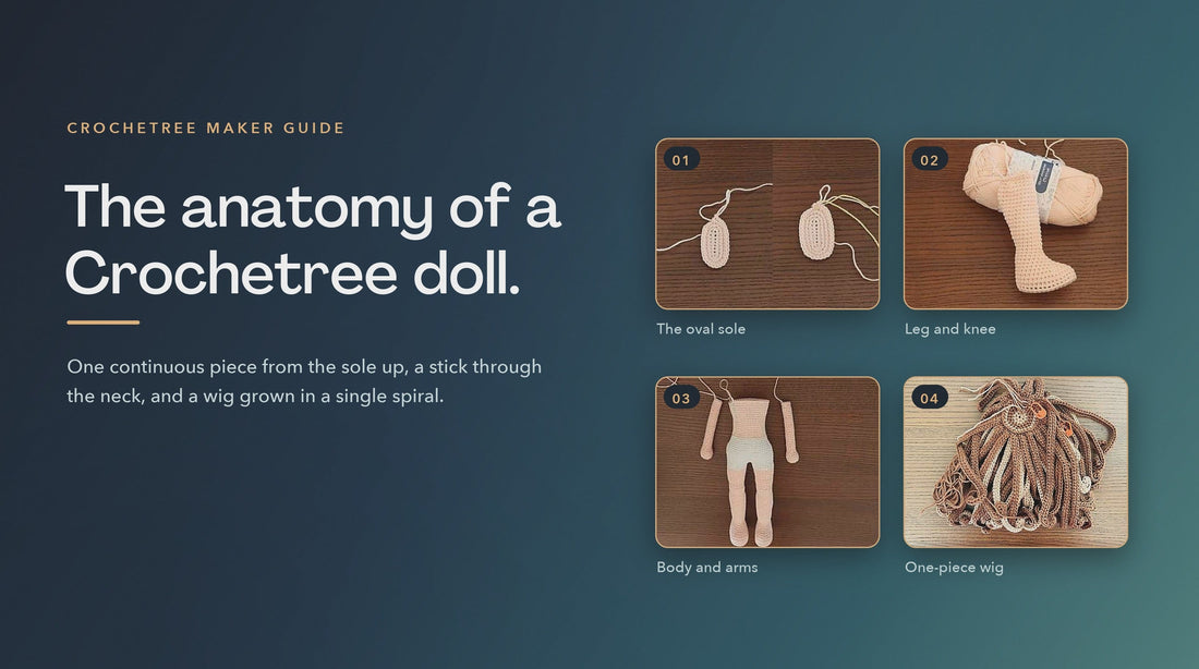 The anatomy of a Crochetree doll: sole and foot, leg and knee, body and arms, and the one-piece wig